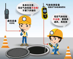 嘉兴有限空间安全作业操作规程
